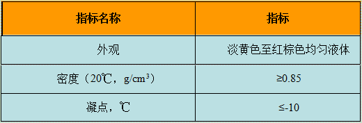 驅(qū)油劑,除硫劑,破乳劑